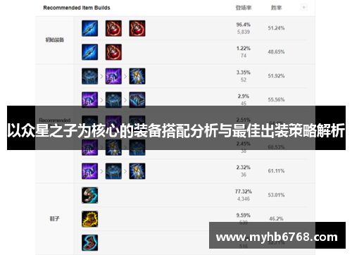 以众星之子为核心的装备搭配分析与最佳出装策略解析
