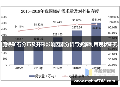 魔铁矿石分布及开采影响因素分析与资源利用现状研究